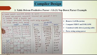 3 Table Driven Predictive Parser  LL1 Parser Top down parser [upl. by Eiduj97]