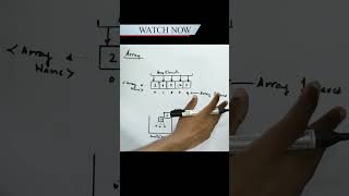 Array  C Programming  B Tech [upl. by Naej]