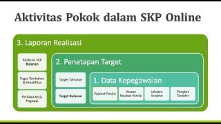 1 Pengantar SKP Online Jambi [upl. by Kamerman]