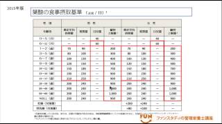 「日本人の食事摂取基準２０１５年版での葉酸の数値に変化！」 [upl. by Kilian740]