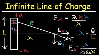 Electric Field Due to an Infinite Line of Charge  Physics Practice Problems [upl. by Ylehsa361]