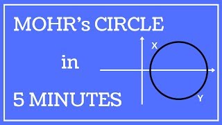 MOHRs Circle  Simple amp Fast  HINDI  URDU [upl. by Yerahcaz]