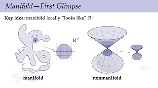 Lecture 2B Introduction to Manifolds Discrete Differential Geometry [upl. by Melva899]