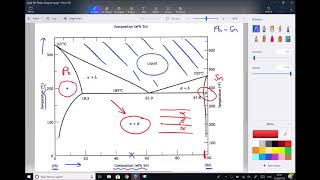 Eutectic Composition and Temperature for PbSn Alloy Used in Solder [upl. by Eiznikcm]