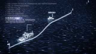 Cable lay by Siem Offshore Contractors [upl. by Ahsinaw]