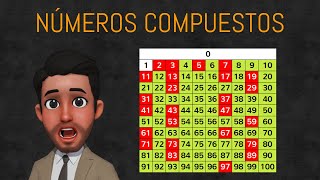 Numeros Compuestos ¿Como identificarlos  FACIL Y RAPIDO [upl. by Vigor]