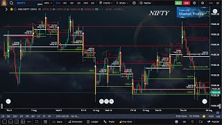 19042024 NIFTY DAILY മലയാളം VIEWA CUSTOMIZED CHART AND MY OWN STRATEGY [upl. by Norad286]