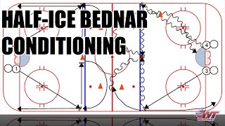 HalfIce Bednár Conditioning Drill [upl. by Amaras525]