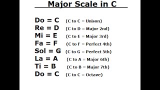 Ear Training Major Scale  Do  Re  Mi  Key of C [upl. by Barkley]