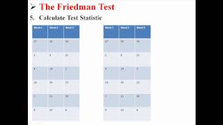 The Friedman Test [upl. by Ahsemal9]