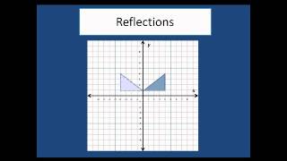 Transformations in Geometry Translations Reflections and Rotations [upl. by Aneerahs]