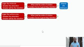 How retention of analyte happens on GC column [upl. by Ragg202]