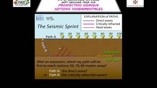 01S5 Principes de la Prospection Sismique [upl. by Skoorb]