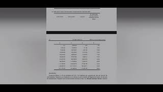 Determinación de ISR persona física del regimen de sueldos y salarios [upl. by Airdnoed]