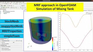 OpenFOAM tutorial MRF approach  Simulation of mixing tank [upl. by Lipps]