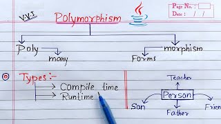 Polymorphism in Java  Learn Coding [upl. by Aneehsit]