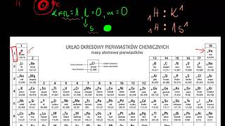 Konfiguracje elektronowe dla pierwiastków pierwszego okresu [upl. by Octavla]