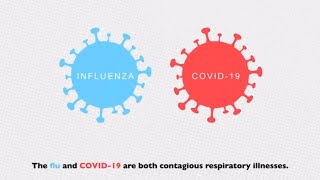 Flu and COVID19 Similarities and Differences [upl. by Sacci]