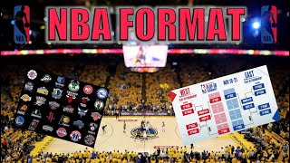 How Does the NBA Work [upl. by Wendolyn]