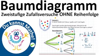 Zweistufige Zufallsversuche ohne Reihenfolge Baumdiagramm [upl. by Annam]