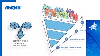 Fast Facts about Biosimilars  Amgen Science [upl. by Nainatrad]