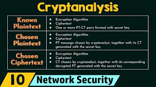 Cryptanalysis [upl. by Eibot]