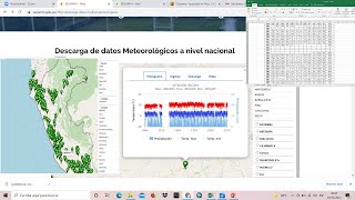 Descargar y Procesar Datos Hidrometeorológicos  SENAMHI [upl. by Nuarb723]