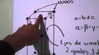 sistema cristalino tetragonal [upl. by Scribner]