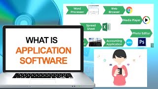 What is Application Software  Computer amp Networking Basics for Beginners  Computer Technology [upl. by Lecia]