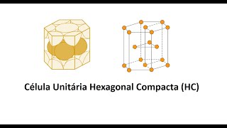 Célula Unitária Hexagonal Compacta HC [upl. by Milburt]