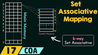 Set Associative Mapping [upl. by Appel]