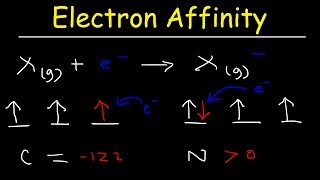 Electron Affinity Trend Basic Introduction Chemistry [upl. by Khosrow522]