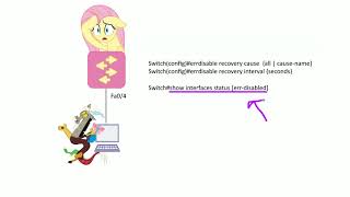 Cisco Errdisable Recovery [upl. by Corell]