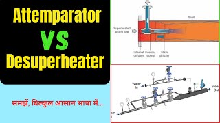 Attemperator Vs Desuperheater  Difference between Attemperator amp Desuperheater [upl. by Renckens]