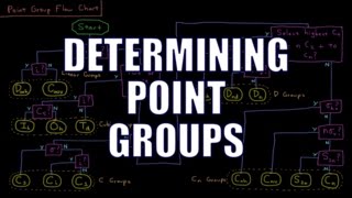 Quantum Chemistry 127  Determining Point Groups [upl. by Ellecram]