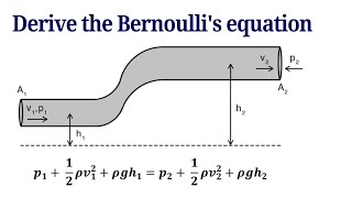 How to derive the Bernoullis Equation   Fluid Mechanics [upl. by Neenahs]