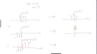 Linear Time Invariant LTI Systems [upl. by Prosper641]