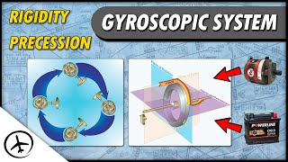 Gyroscopic System  Flight Instruments [upl. by Cutler]