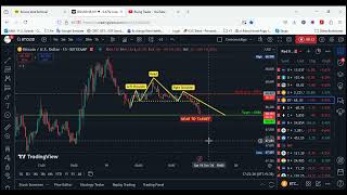 BTCUSD Near to target  BTCUSD  Expecting Head amp Shoulder  Resistance  68412  Support  68083 [upl. by Akived]