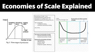 Economies and Diseconomies of Scale  Explained and Graphed [upl. by Acire]