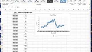 Creating A Timeseries Chart In Excel [upl. by Yeoj]