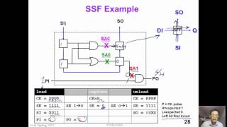 11 3 DFT1  Test Mode Operation SSF amp Delay Test LOSLOC [upl. by Thorpe955]