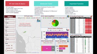 Mastering PowerBI Unleashing Insights from Basics to Pro Part12 [upl. by Adnopoz]