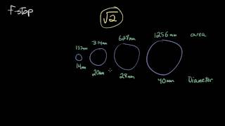 A Simple Explanation of FStop [upl. by Lathrope369]