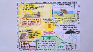 One Pager Strategy Bradfield Elementary [upl. by Mosnar]