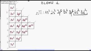 Konfiguracja pierwiastków bloku d [upl. by Alamaj]