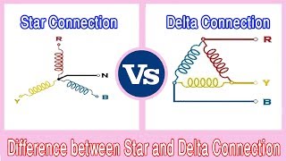 Star Connection vs Delta Connection  Difference between Star and Delta Connection [upl. by Ennovahs8]