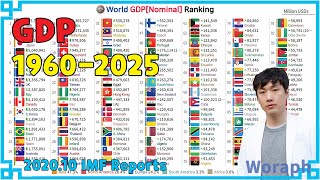 World GDPNominal Ranking 19602025 202010 IMF Reports [upl. by Rats918]