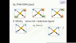 Geometrical isomerism in coordination compounds [upl. by Anel404]