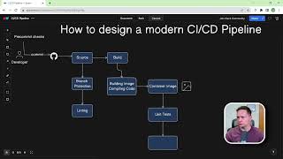 How to design a modern CICD Pipeline [upl. by Denie]